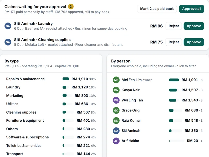 Expenses: staff claims waiting for approval, and spending by type and by person